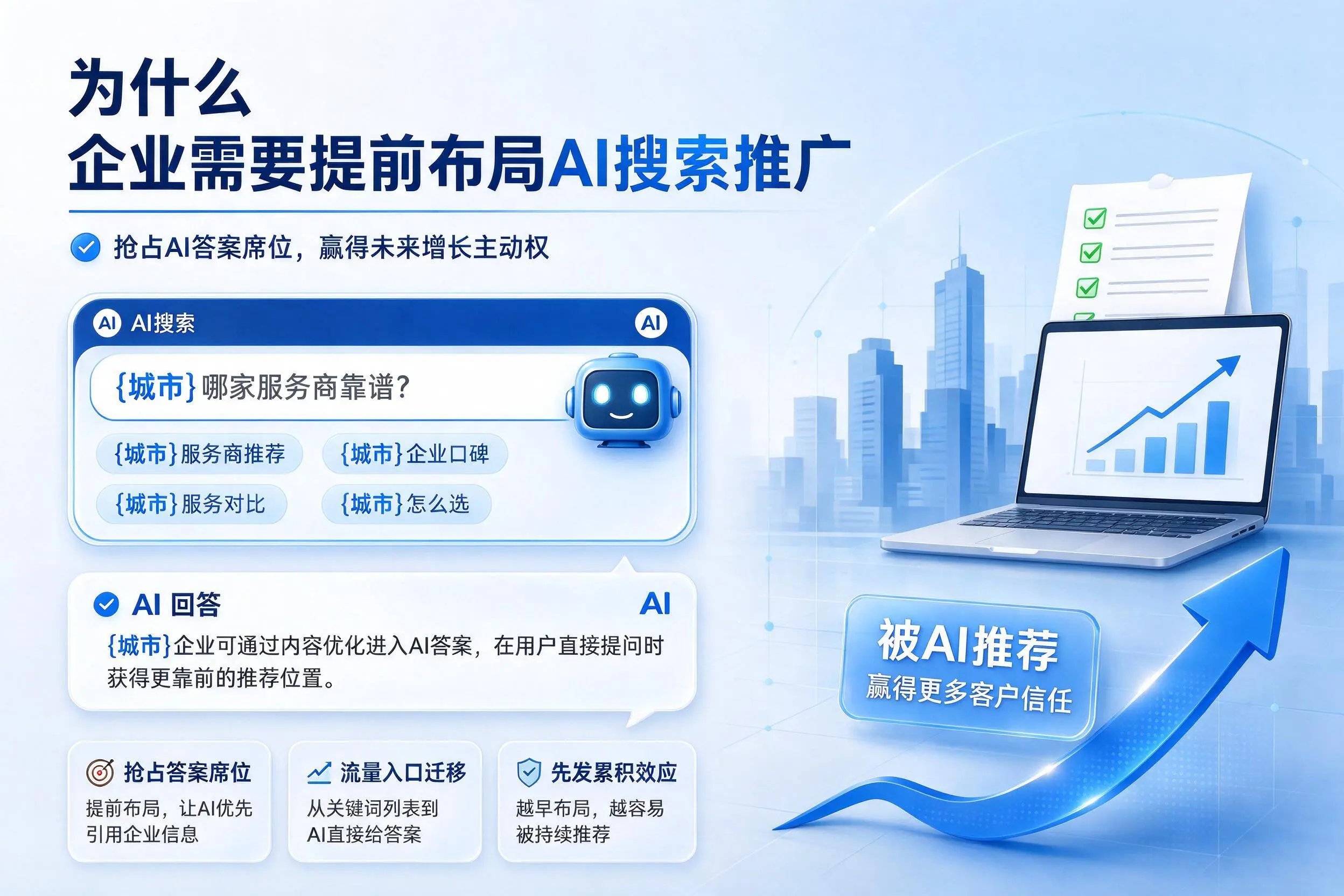 为什么黔南企业需要提前布局AI搜索推广