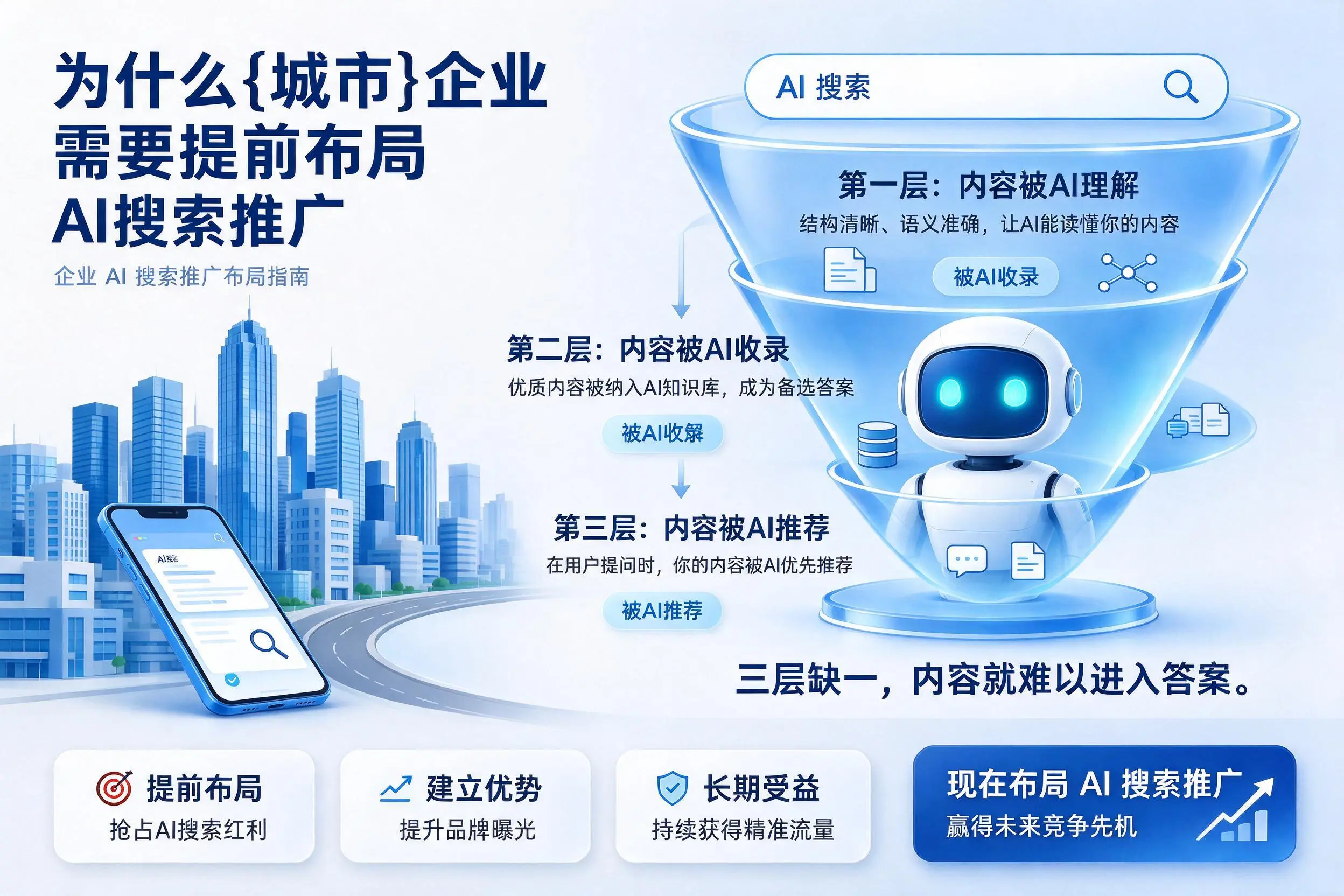 为什么黔南企业需要提前布局AI搜索推广