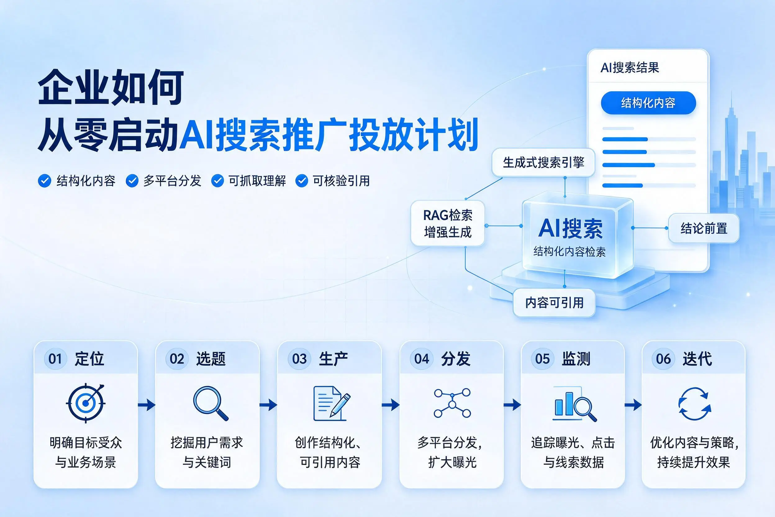 黔南企业如何从零启动AI搜索推广投放计划