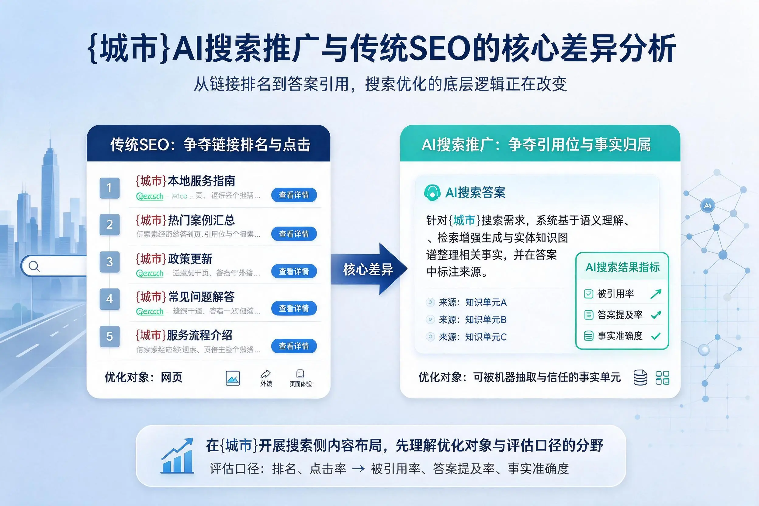 黔南AI搜索推广与传统SEO的核心差异分析