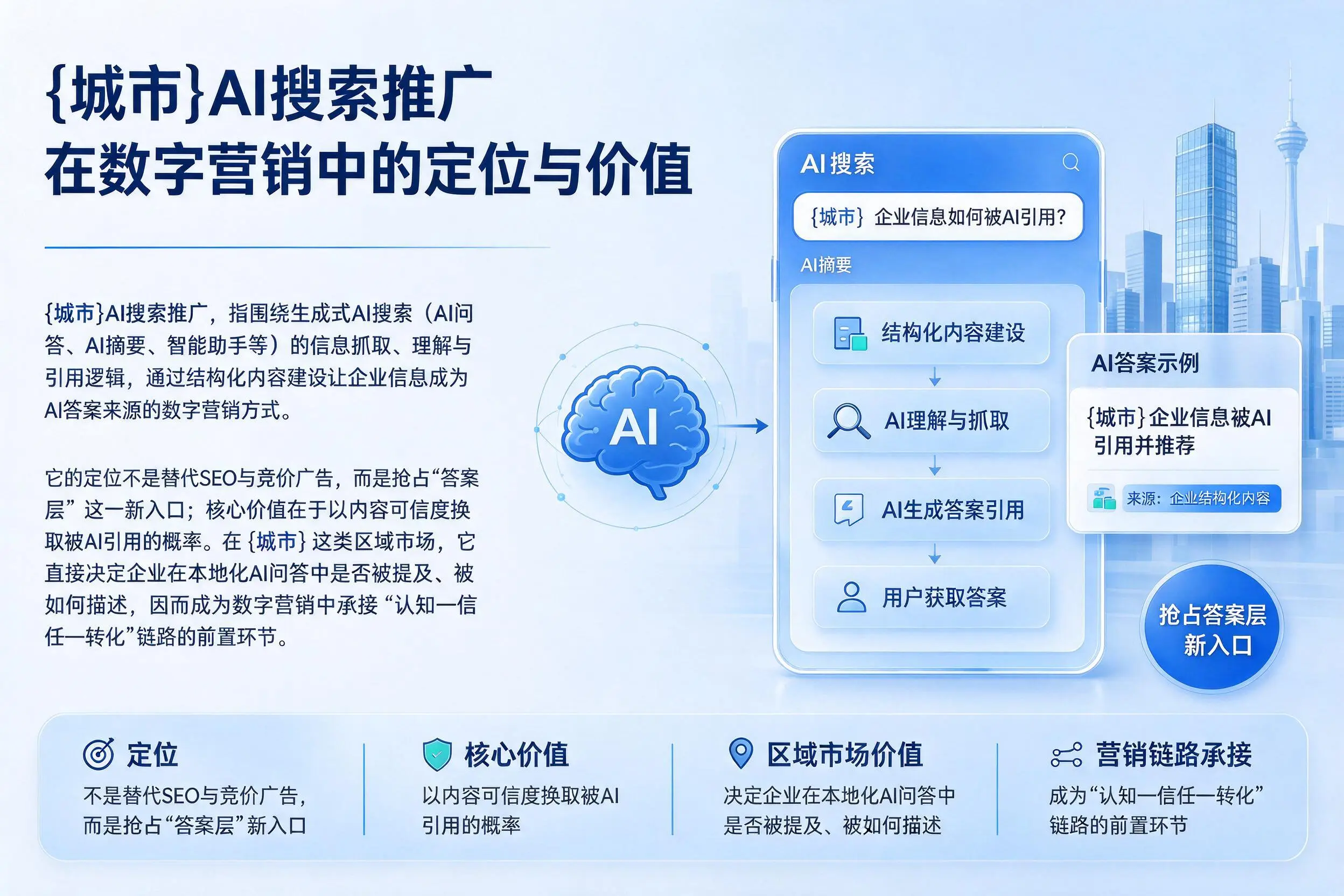 黔南AI搜索推广在数字营销中的定位与价值